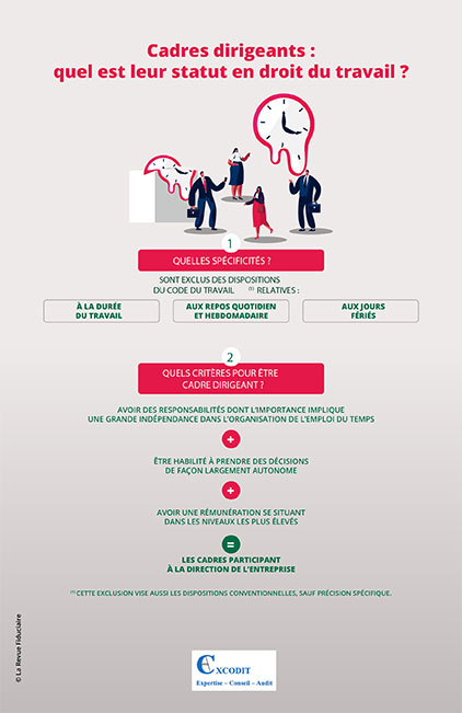 Cadres dirigeants : quel est leur statut en droit du travail ?