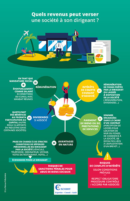 Quels revenus peut verser une société à son dirigeant ?
